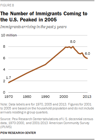 PH_2015-09-28_immigration-through-2065-09